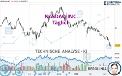 NASDAQ INC. - Täglich