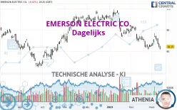 EMERSON ELECTRIC CO. - Dagelijks