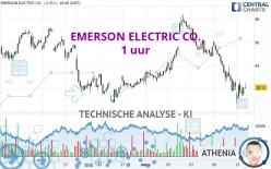 EMERSON ELECTRIC CO. - 1 uur