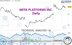 META PLATFORMS INC. - Daily