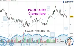 POOL CORP. - Giornaliero