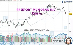 FREEPORT-MCMORAN INC. - Diario