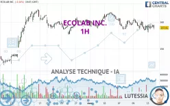 ECOLAB INC. - 1H