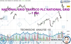 NATIONAL GRID TRANSCO PLC NATIONAL GRID - 1 Std.