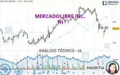 MERCADOLIBRE INC. - 1H