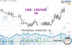 LISK - LSK/USD - 1H