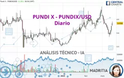 PUNDI X - PUNDIX/USD - Diario