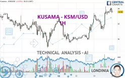 KUSAMA - KSM/USD - 1H