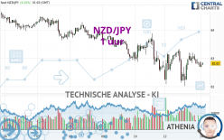 NZD/JPY - 1 uur