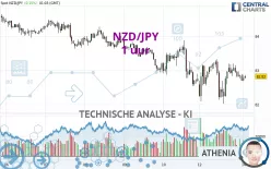 NZD/JPY - 1 uur