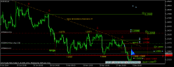 EUR/USD - 8 uur