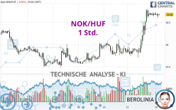 NOK/HUF - 1 Std.