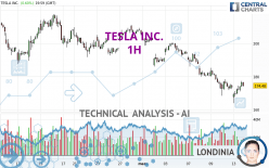 TESLA INC. - 1H