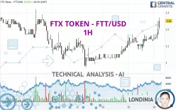 FTX TOKEN - FTT/USD - 1H