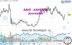 AAVE - AAVE/USD - Journalier