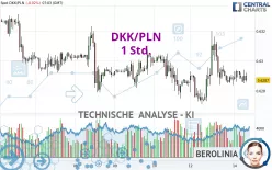 DKK/PLN - 1 Std.