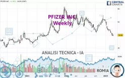 PFIZER INC. - Settimanale