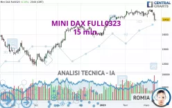 MINI DAX FULL0325 - 15 min.