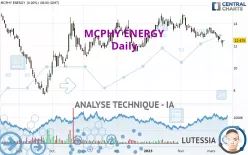 MCPHY ENERGY - Täglich