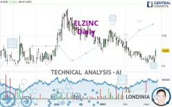 ELZINC - Daily