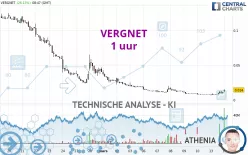 VERGNET - 1 uur