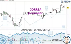 CORREA - Journalier