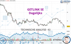 GETLINK SE - Dagelijks