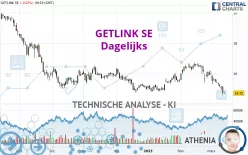 GETLINK SE - Dagelijks