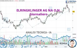 ELRINGKLINGER AG NA O.N. - Giornaliero