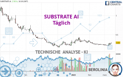 SUBSTRATE AI - Täglich