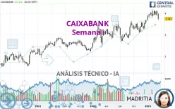 CAIXABANK - Wöchentlich