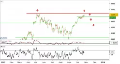 CAC40 INDEX - 4H