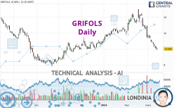 GRIFOLS - Daily