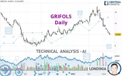 GRIFOLS - Daily