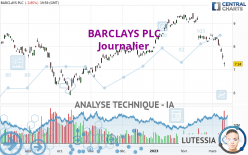 BARCLAYS PLC - Journalier