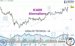 ICADE - Giornaliero