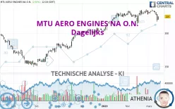 MTU AERO ENGINES NA O.N. - Dagelijks