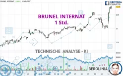 BRUNEL INTERNAT - 1 Std.