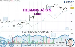 FIELMANN GROUP AG O.N. - 1 uur