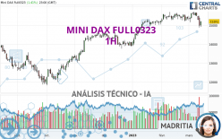 MINI DAX FULL0624 - 1H