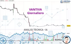 VANTIVA - Giornaliero