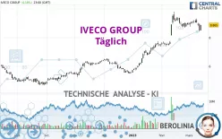 IVECO GROUP - Täglich