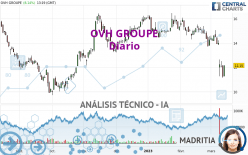 OVH GROUP - Täglich