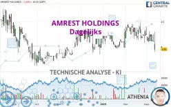 AMREST HOLDINGS - Dagelijks