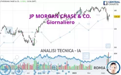 JP MORGAN CHASE &amp; CO. - Giornaliero