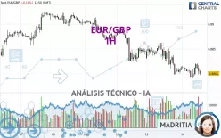 EUR/GBP - 1H