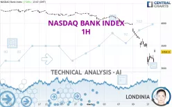 NASDAQ BANK INDEX - 1H