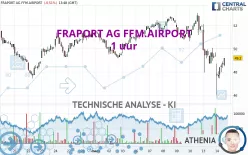 FRAPORT AG FFM.AIRPORT - 1 uur