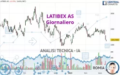 LATIBEX AS - Giornaliero