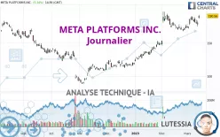 META PLATFORMS INC. - Journalier